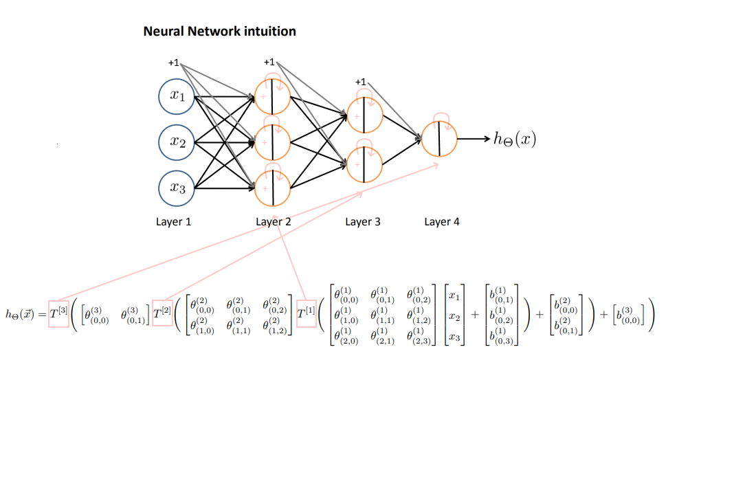 by Andrew Ng, Machine Learning Coursera